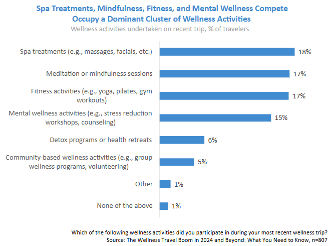 skift-wellness travel boom.png